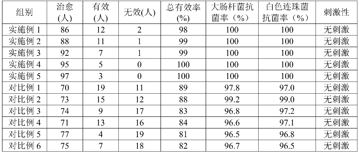 Antibacterial care solution and preparation method thereof