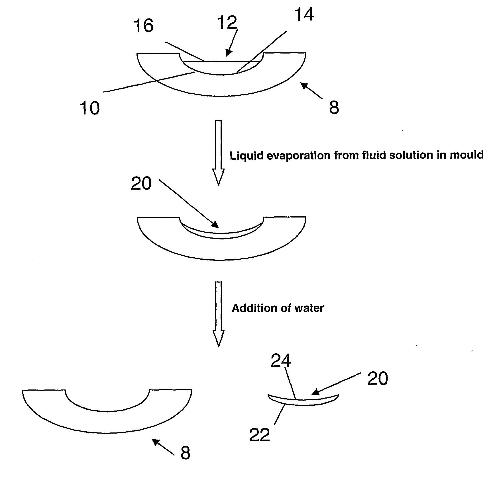 Method of forming