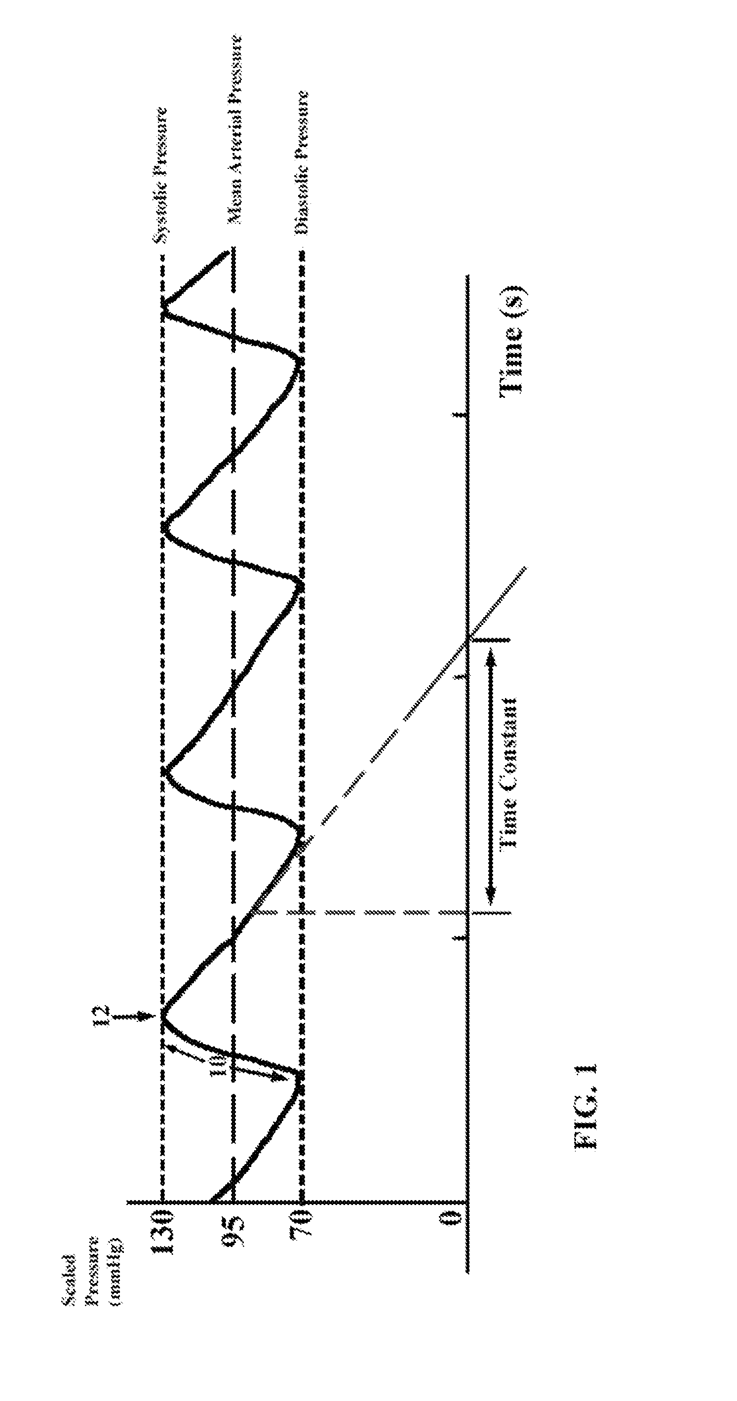 Method and apparatus for non-invasive determination of cardiac output