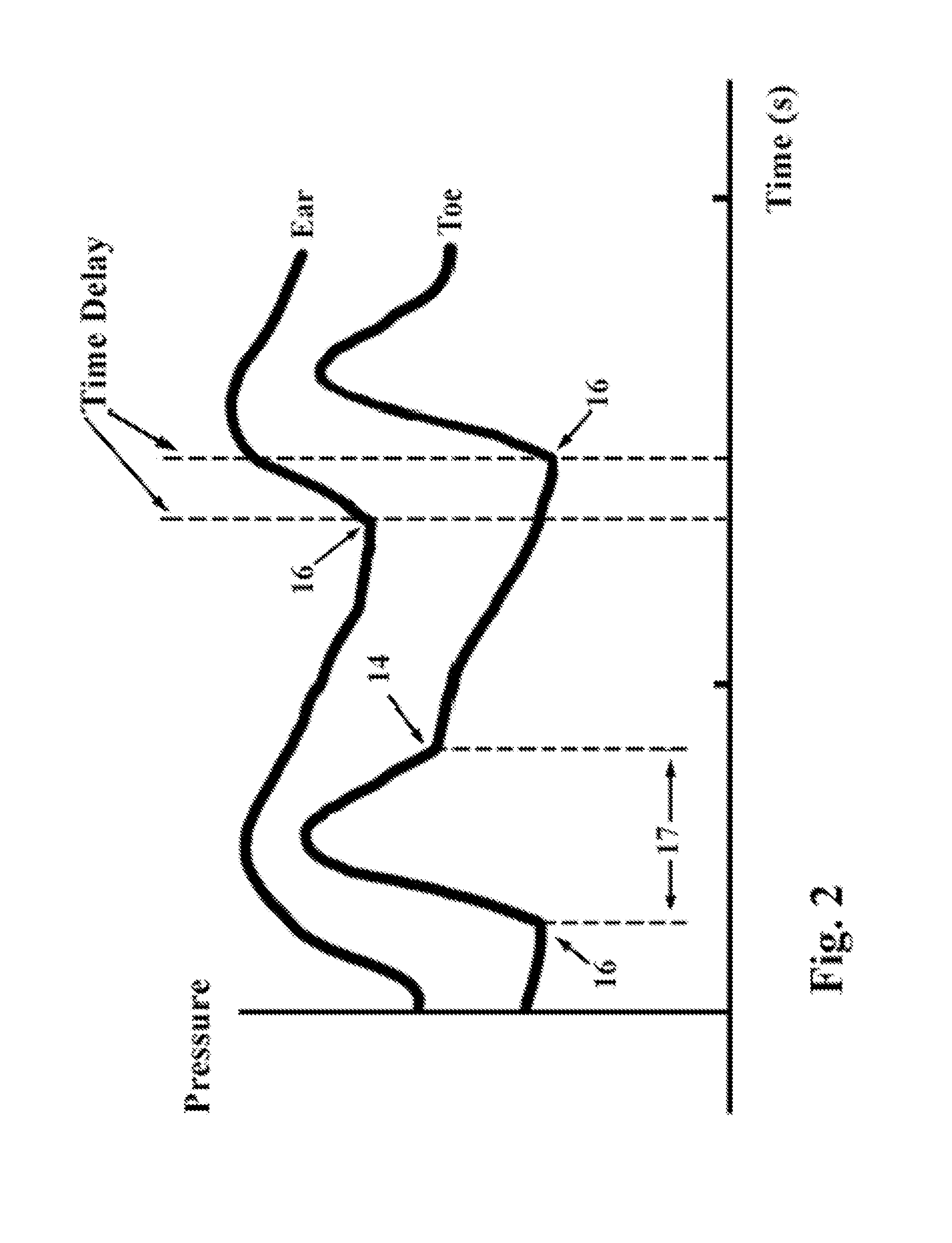 Method and apparatus for non-invasive determination of cardiac output