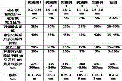 Preparation method of novel matte anti-static release paper