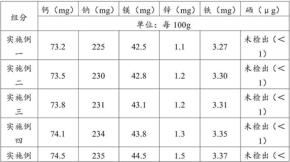 Nutritional meal replacement powder suitable for diabetics and preparation method thereof