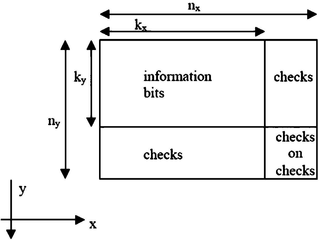 TPC high-speed decoding method