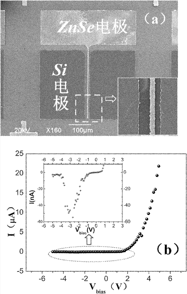 Method for synthesizing Si/IIB-VIB group semiconductor nano p-n junction with one-step method