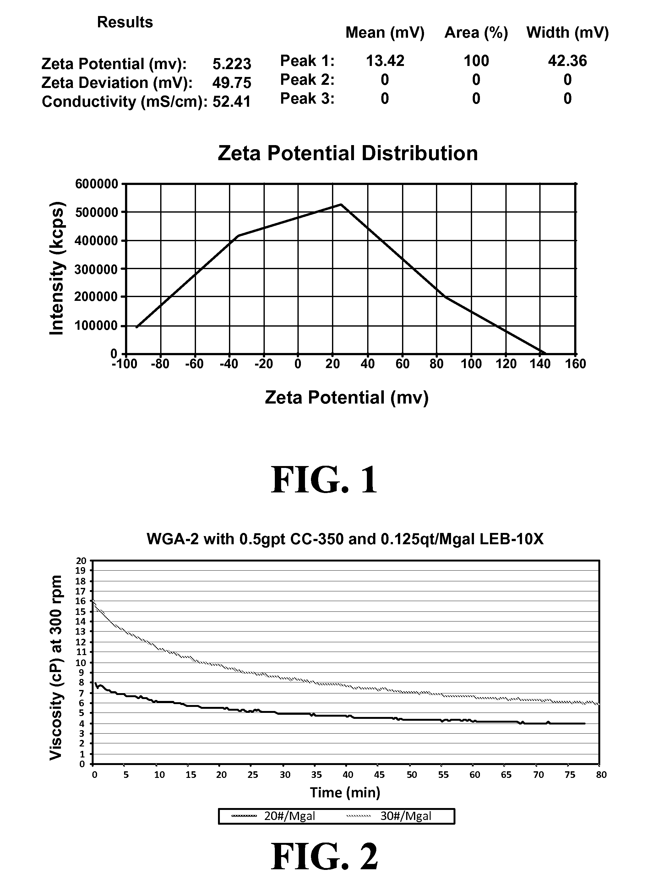 Well drilling fluids having clay control properties