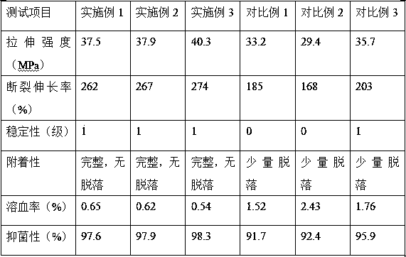 Preparation method of high-toughness bacteriostatic medical catheter