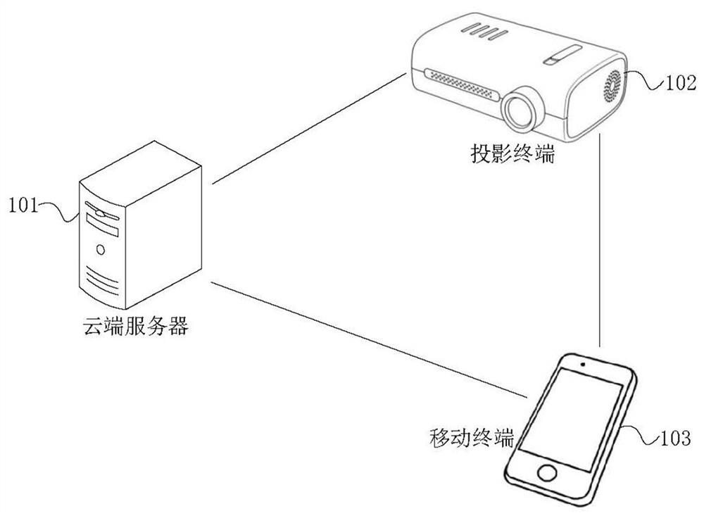 Image editing method and device and projection equipment