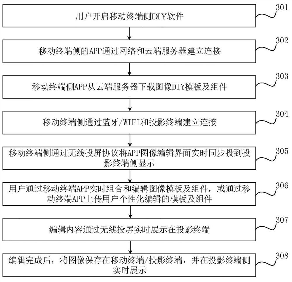 Image editing method and device and projection equipment