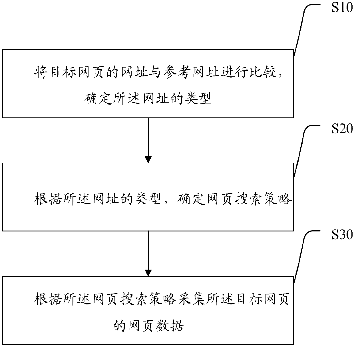 Webpage data obtaining method and system and data matching and pushing method