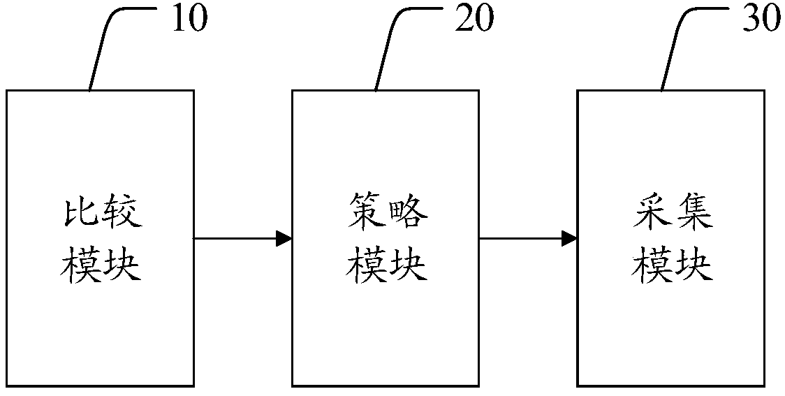 Webpage data obtaining method and system and data matching and pushing method