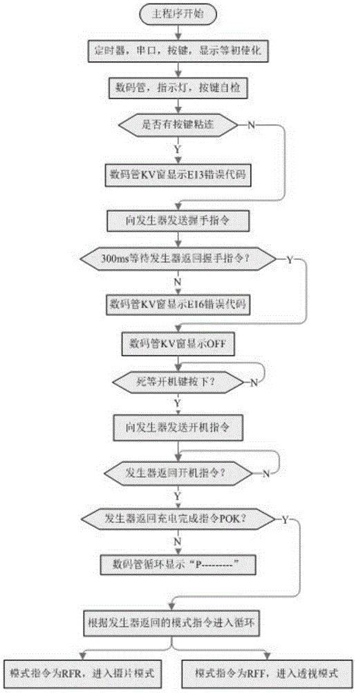 Medical diagnostic X-ray high-frequency high-voltage generator radiographing and perspective console and control method