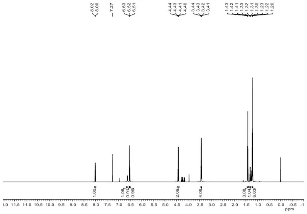 A fluorescent probe for the specific detection of lipid droplets for distinguishing between normal cells and cancer cells and its application