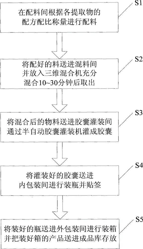 Health-care product promoting and improving microcirculation and preparation method thereof