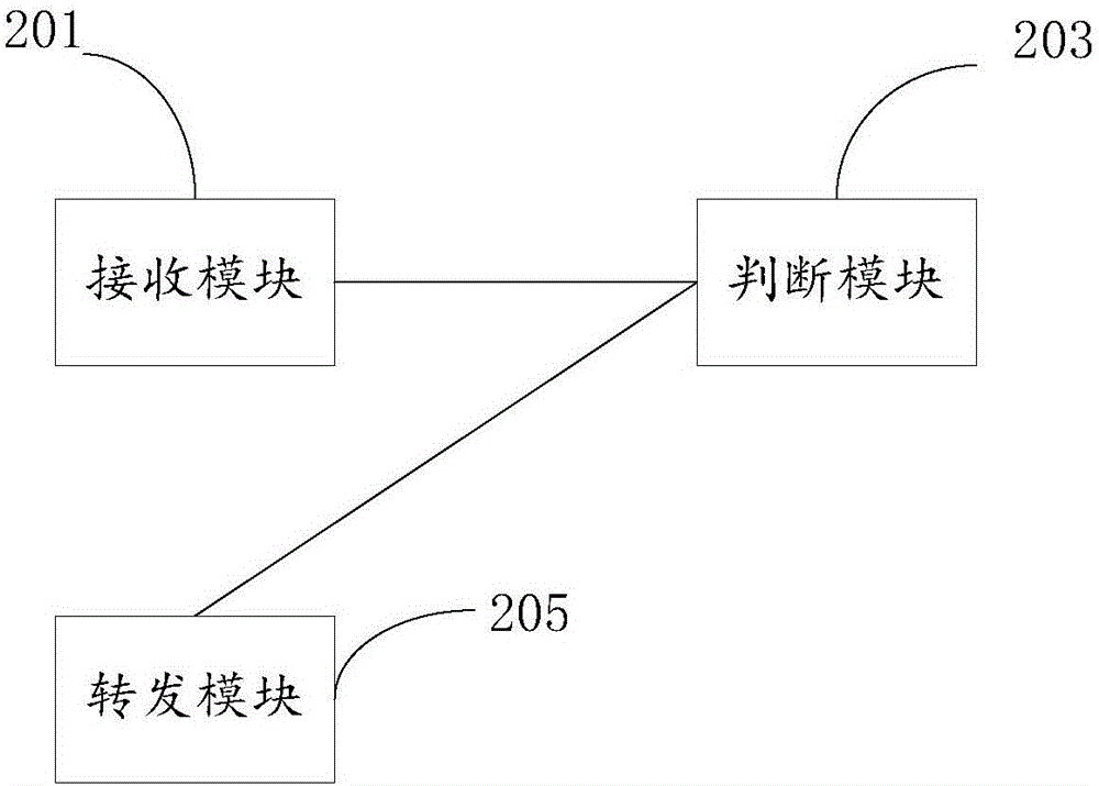 Method for transferring message in virtual extensible local area network and aggregation switch