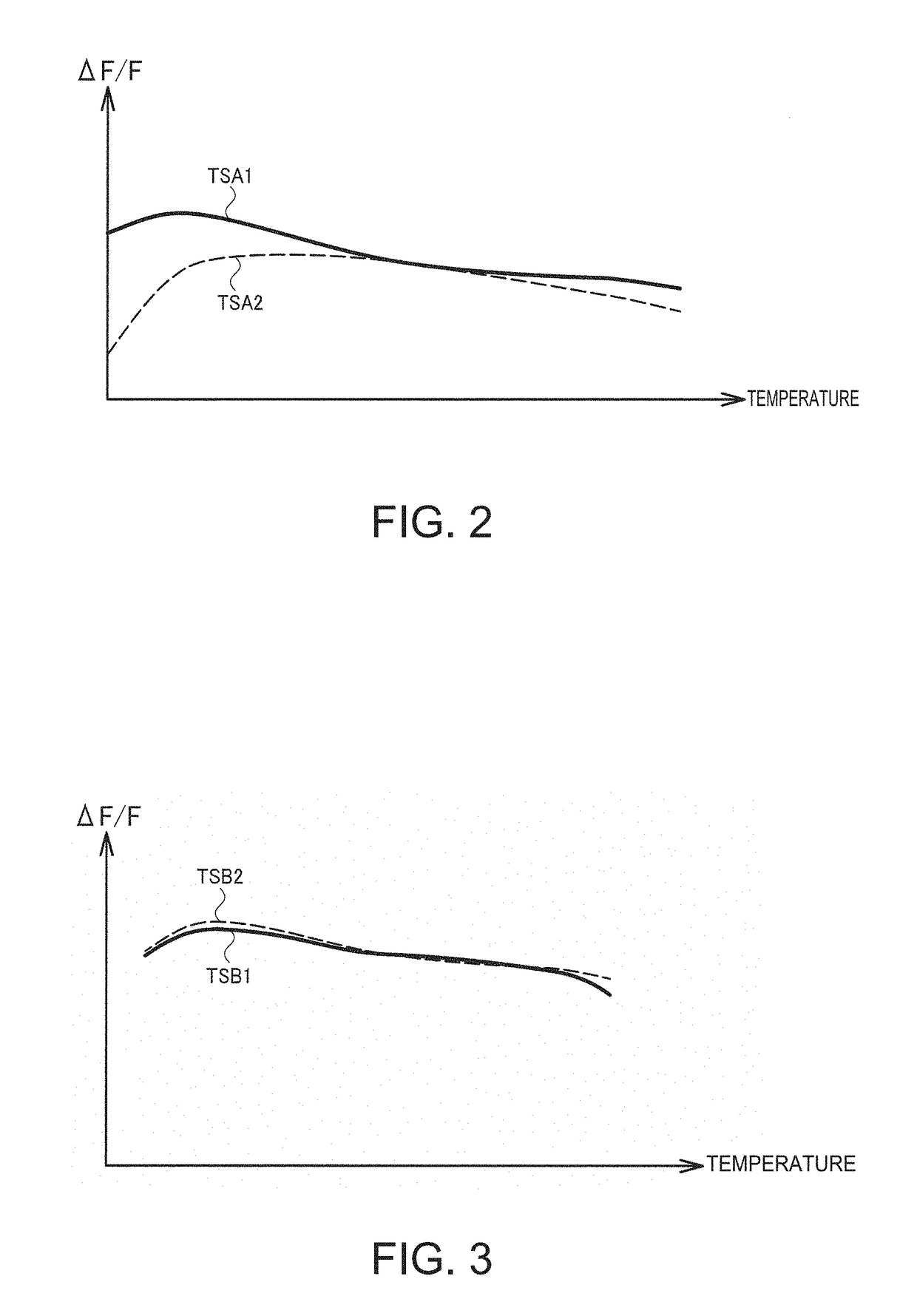 Circuit device, oscillator, electronic apparatus, and vehicle