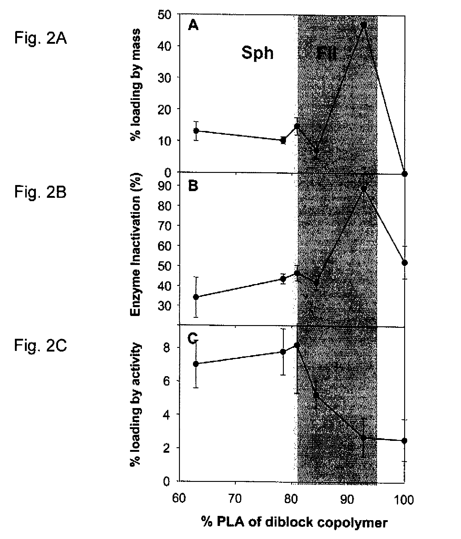Method and Compositions for Polymer Nanocarriers Containing Therapeutic Molecules