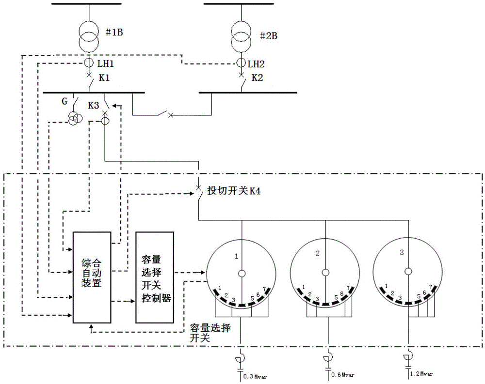 Intelligent high-voltage reactive power automatic adjustment and compensation device