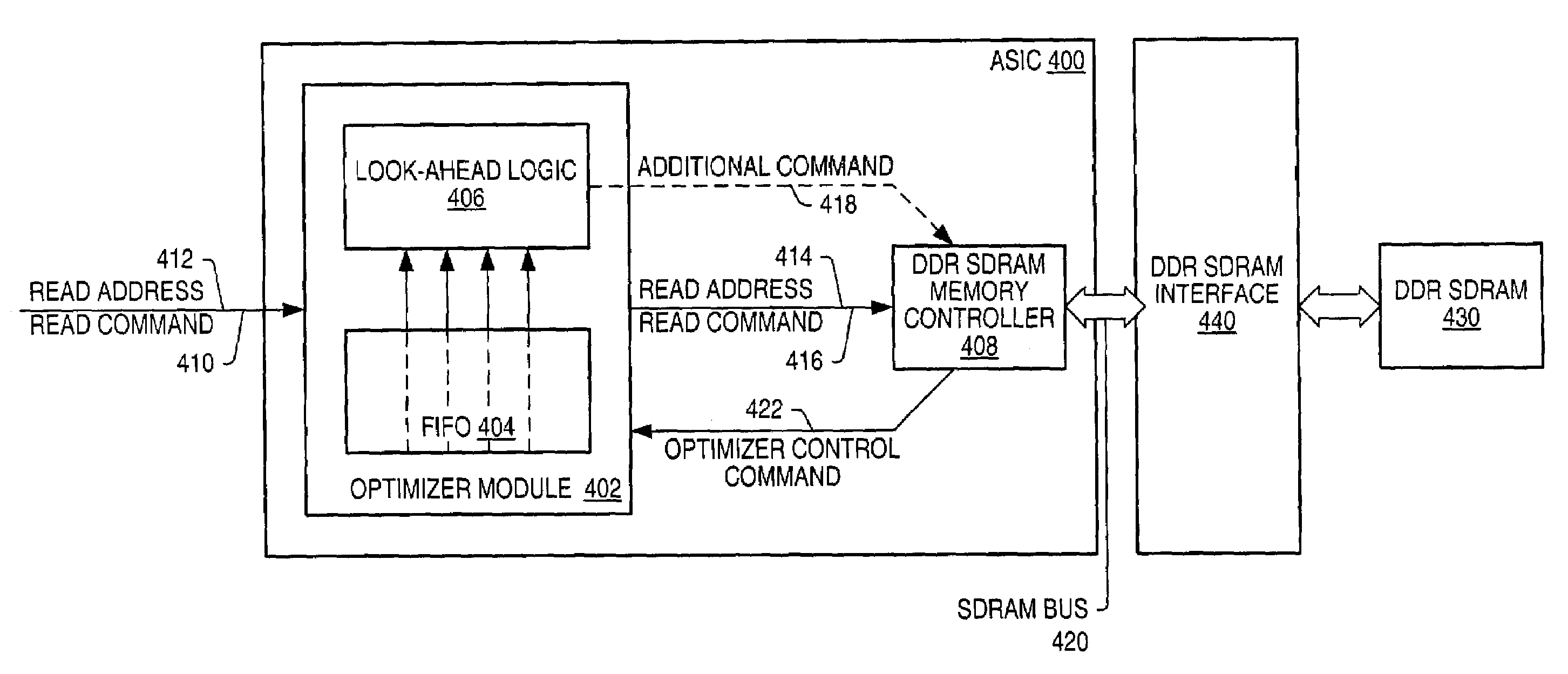 Method for optimizing utilization of a double-data-rate-SDRAM memory system