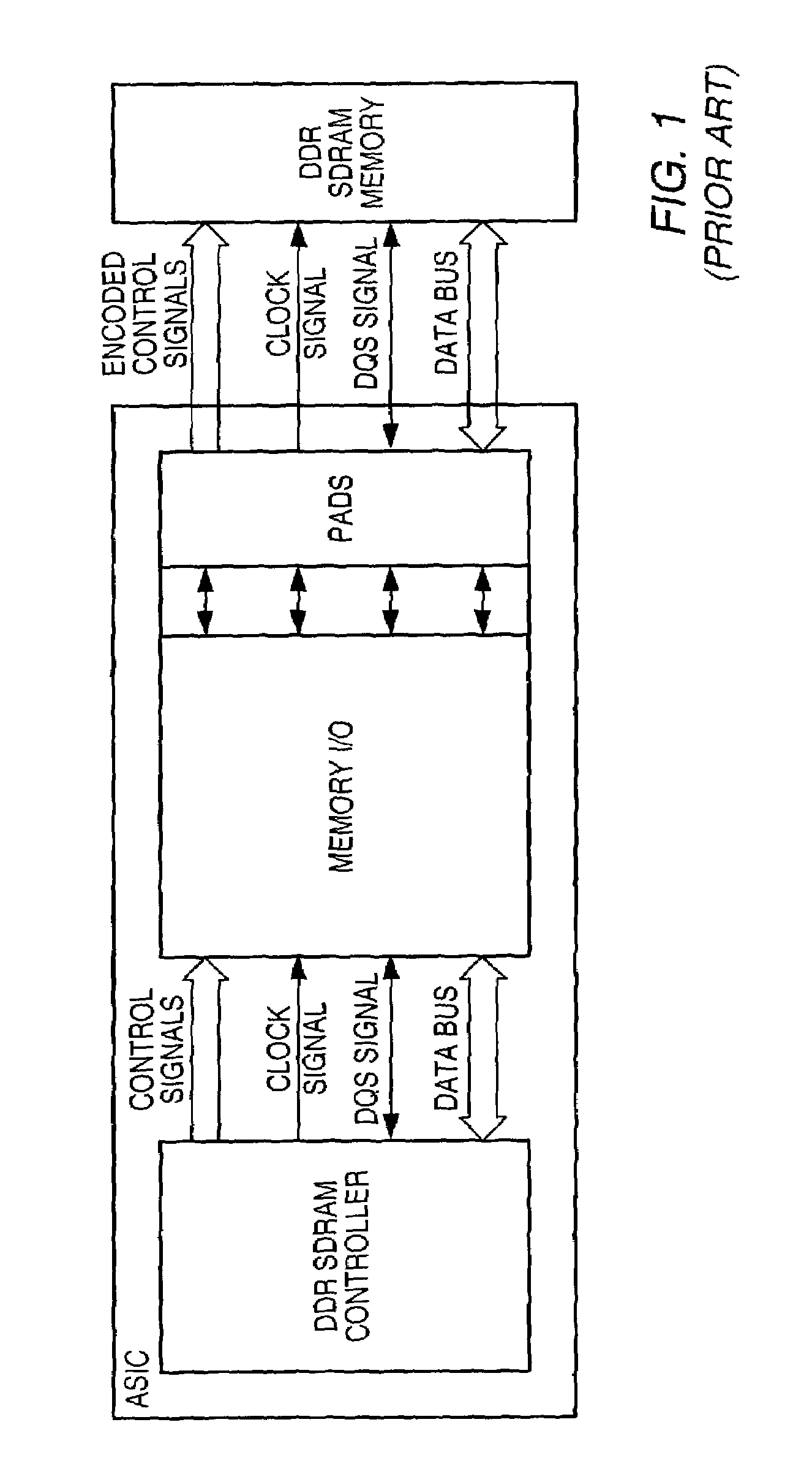 Method for optimizing utilization of a double-data-rate-SDRAM memory system