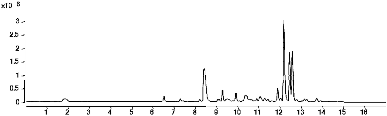 Detection method of phenolic acids and/or their esters in wine and/or by-products of brewing