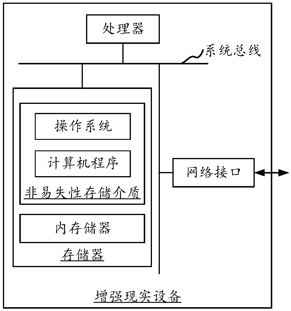 Augmented reality display method and apparatus, storage medium and augmented reality device