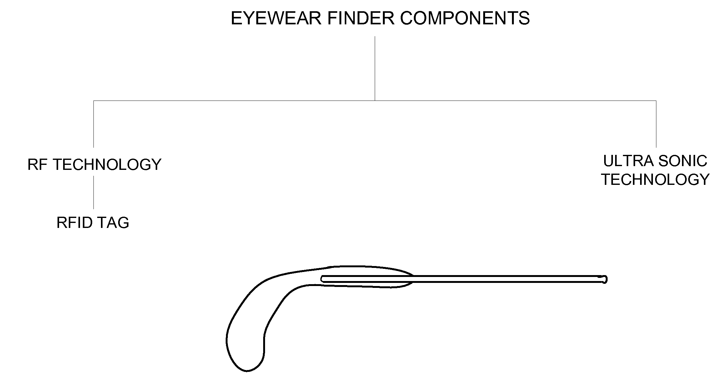 Eyeglasses with RFID tags or with a strap