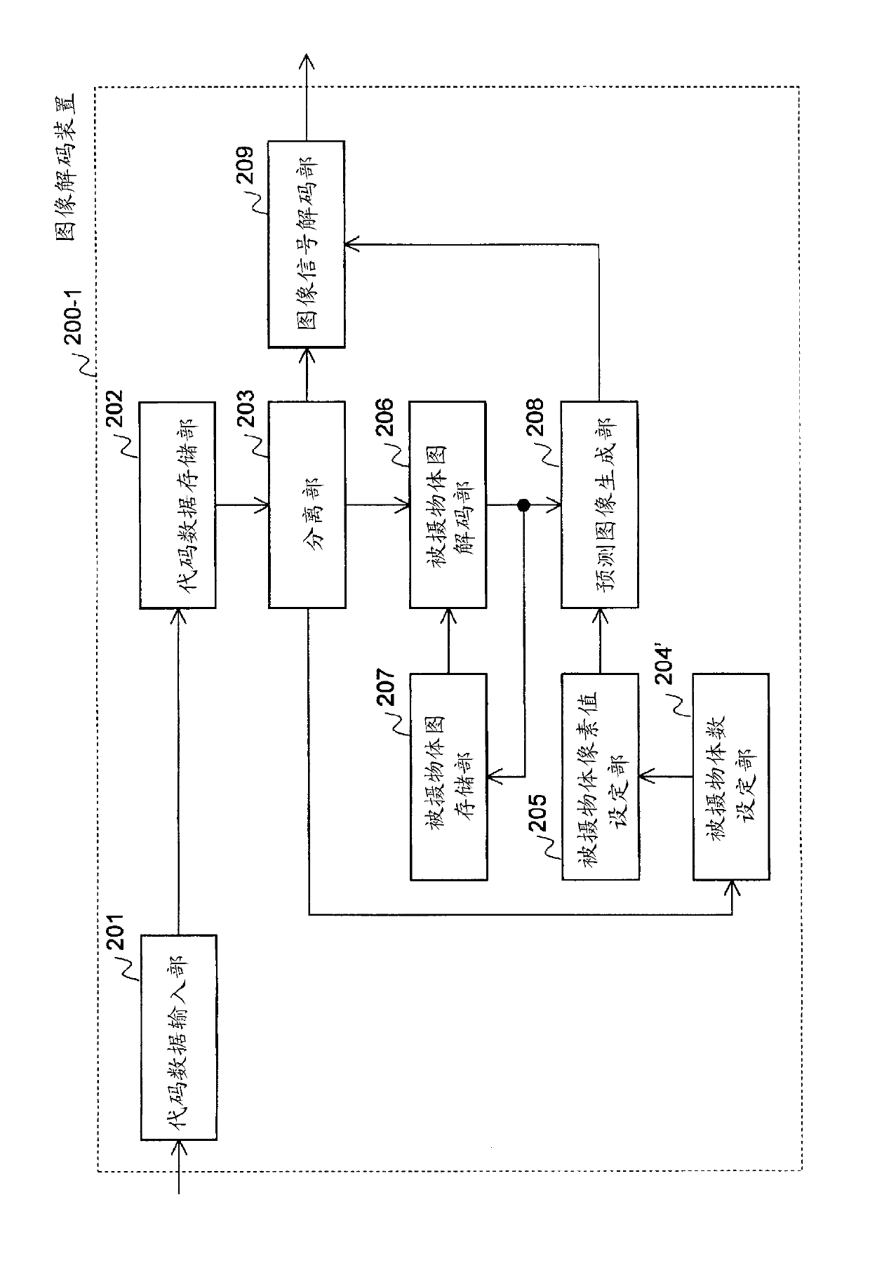 Image encoding method, image decoding method, image encoding device, image decoding device, image encoding program, and image decoding program