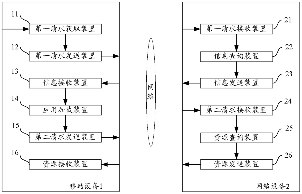 A method and device for acquiring target resources in a mobile device