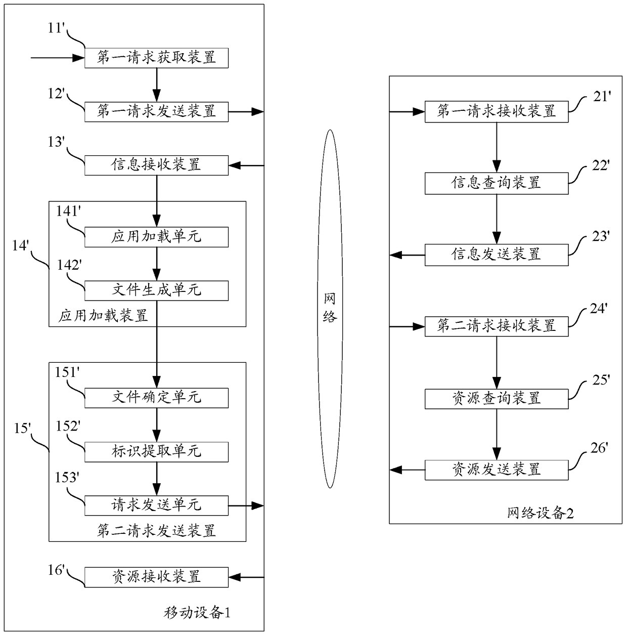 A method and device for acquiring target resources in a mobile device