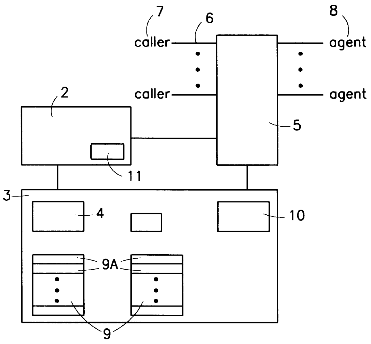 Skills-based automatic call distribution system