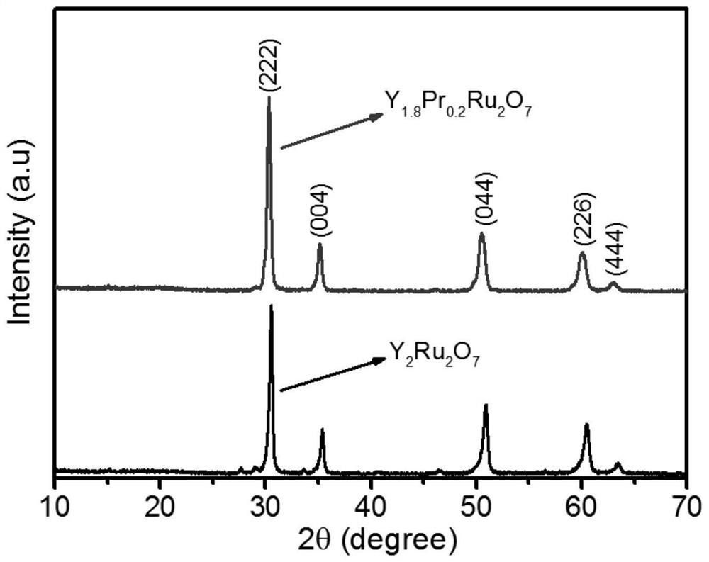 Oxygen evolution reaction catalyst and its preparation method and application