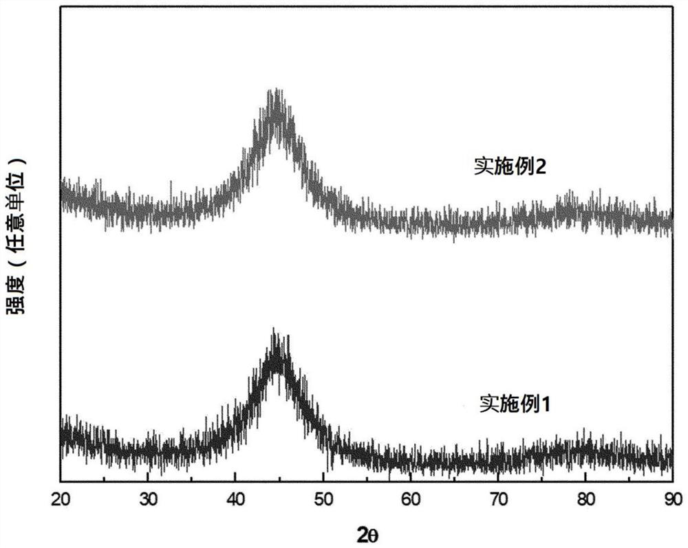 Iron-based magnetically soft alloy, method for manufacturing same, and magnetic component comprising same