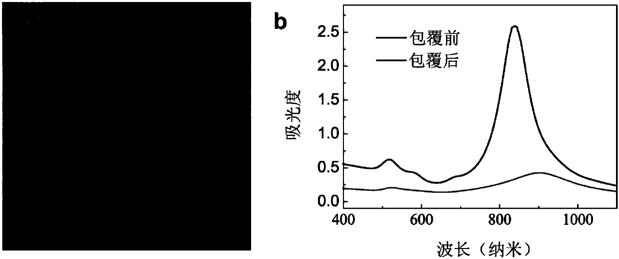 Preparation method of shape-controllable gold nanocrystal/poly(3, 4-ethylene dioxythiophene) core-shell nanomaterial