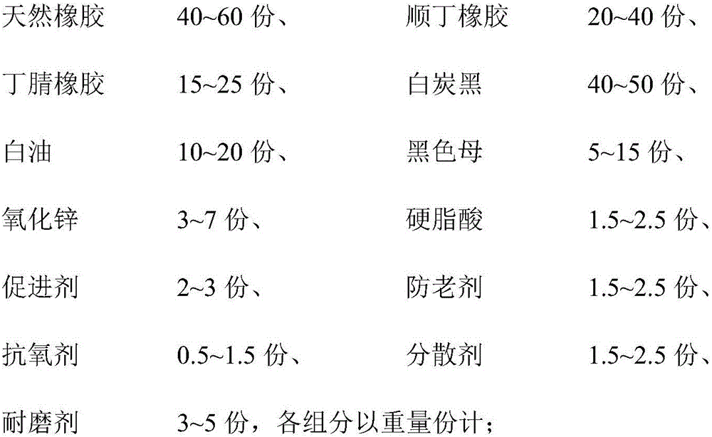 A kind of composite sole of natural rubber and eva combination and preparation technology thereof