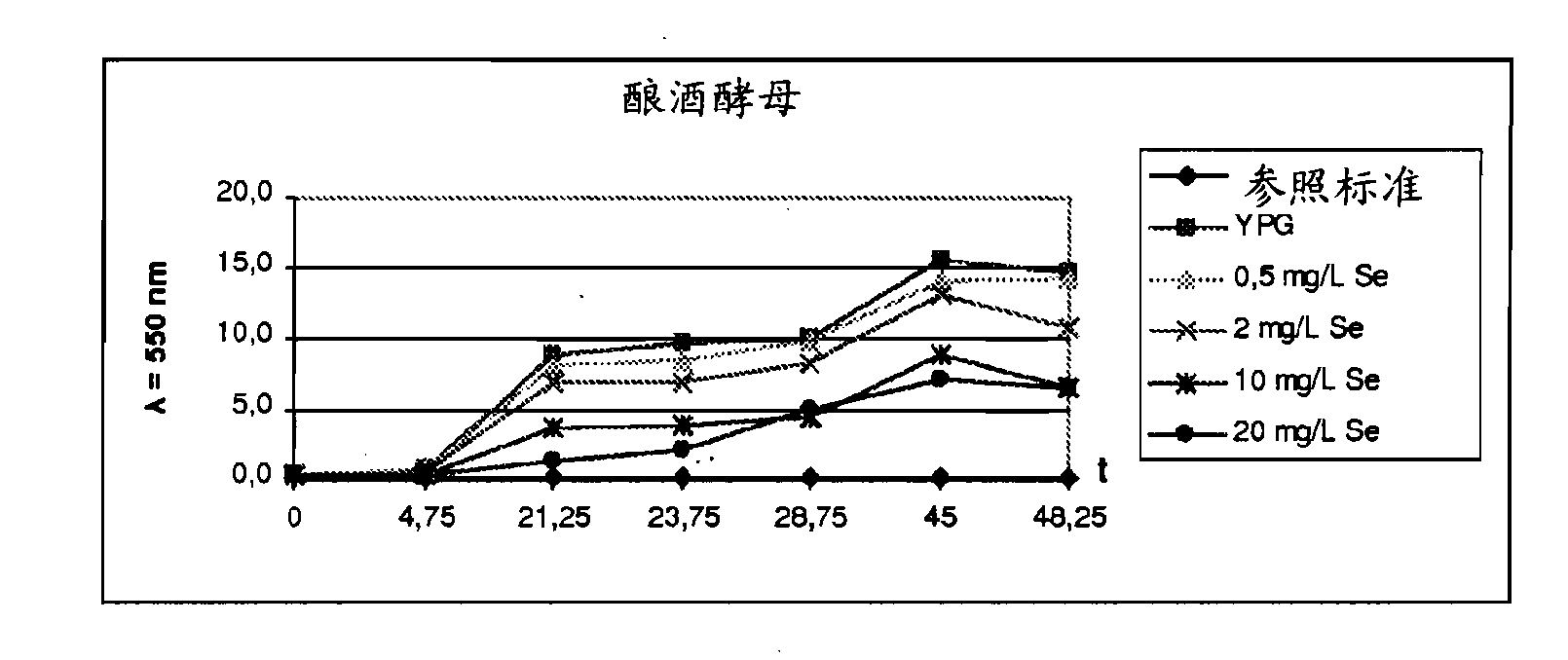 Non-photosynthetic micro-organisms enriched with organic selenium from seleno-hydroxyacid compounds, and applications thereof in the fields of nutrition, cosmetics, and pharmaceuticals