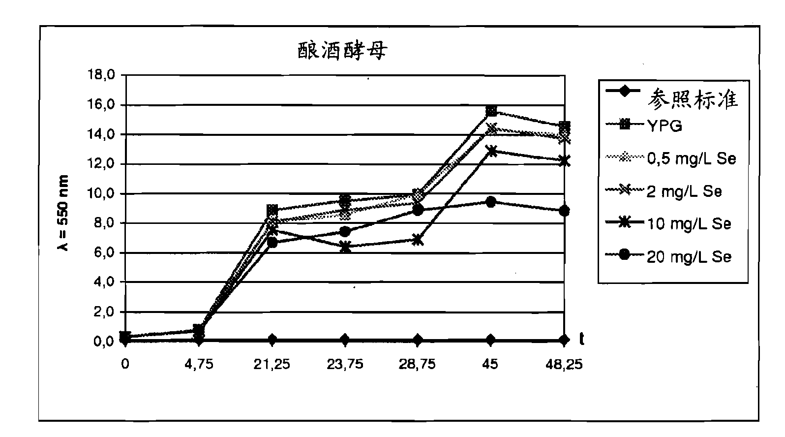 Non-photosynthetic micro-organisms enriched with organic selenium from seleno-hydroxyacid compounds, and applications thereof in the fields of nutrition, cosmetics, and pharmaceuticals