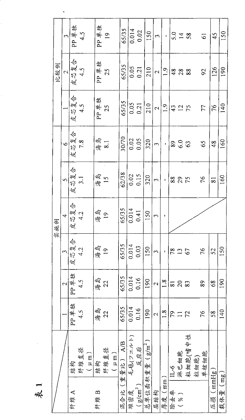 Adsorption carrier containing composite fiber