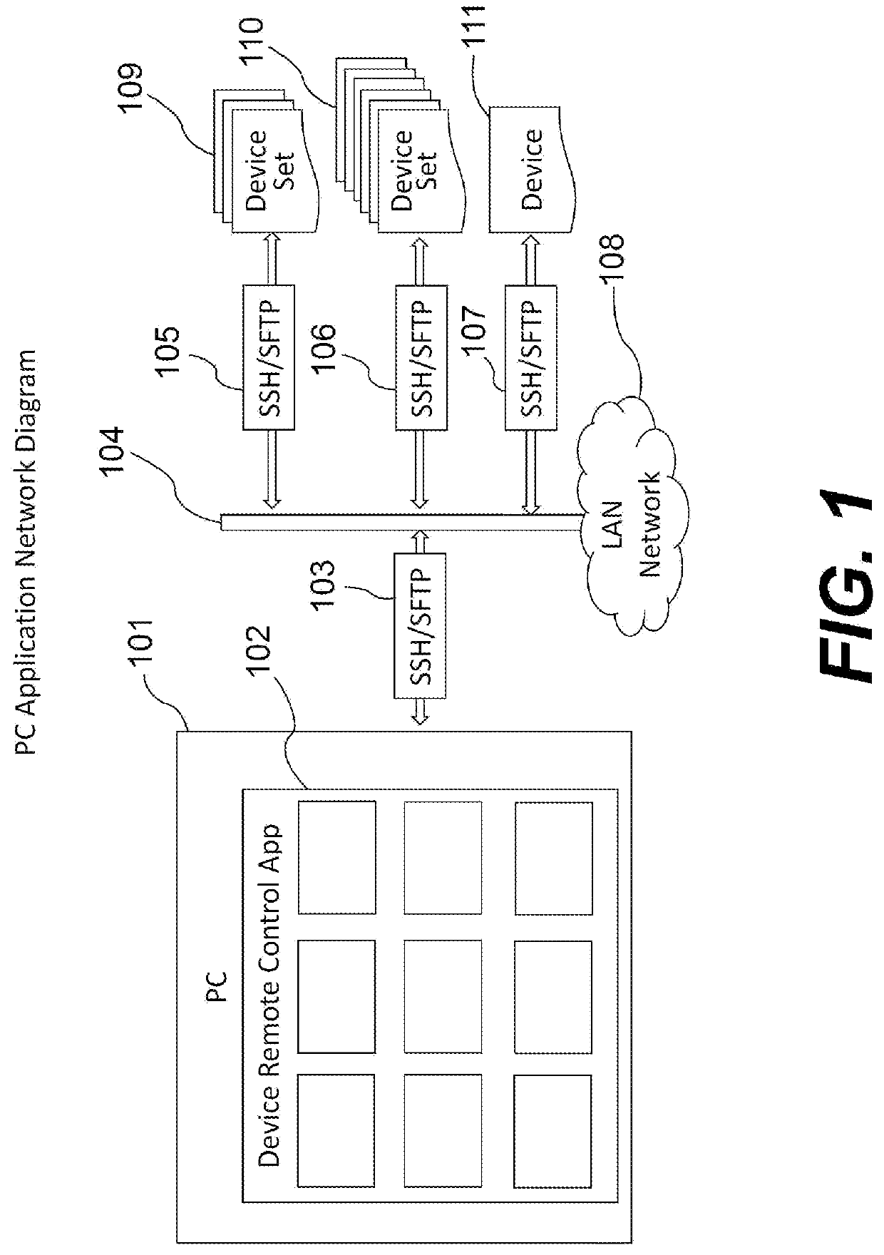 Remote control GUI for networked touchscreens