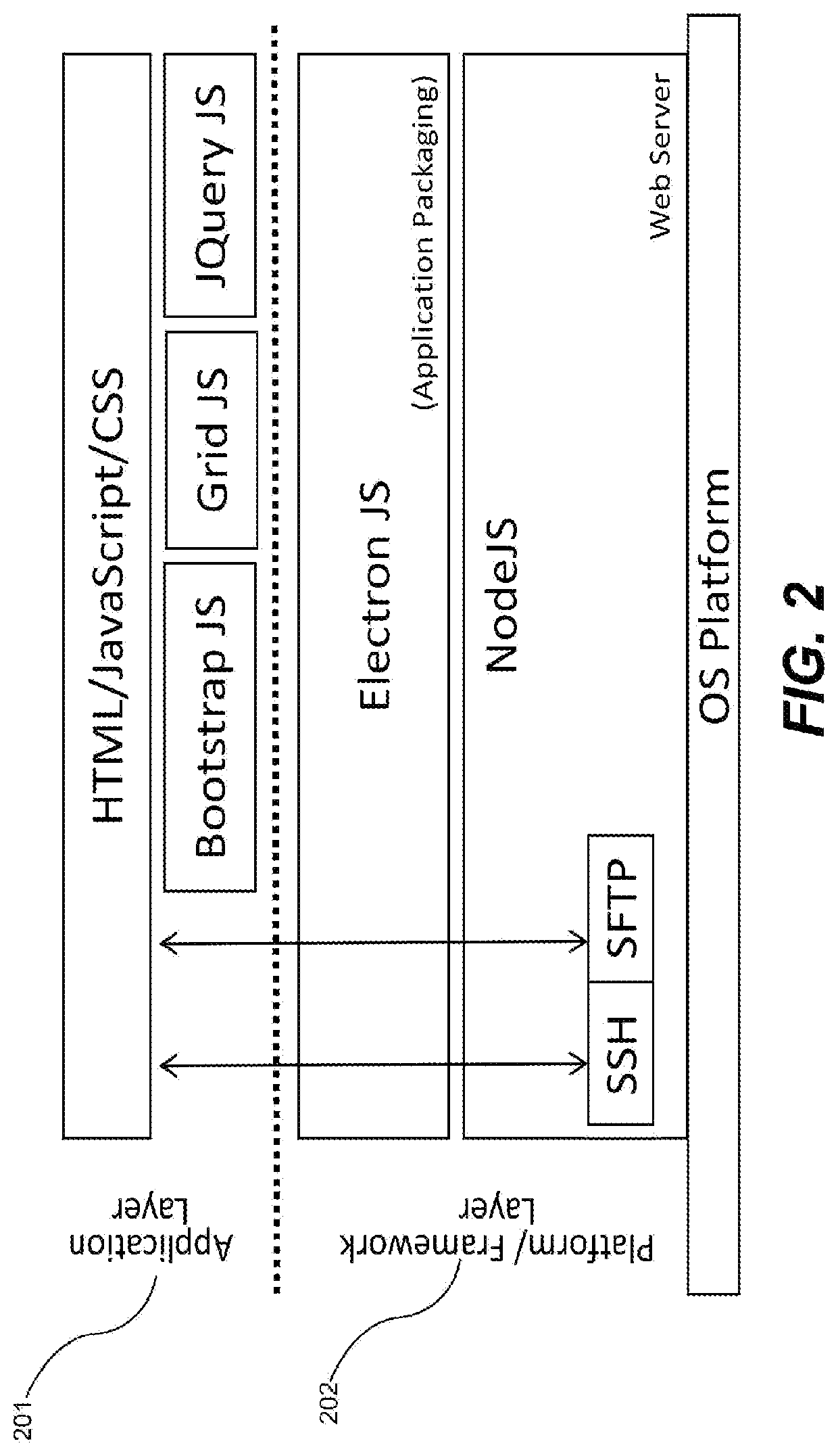 Remote control GUI for networked touchscreens