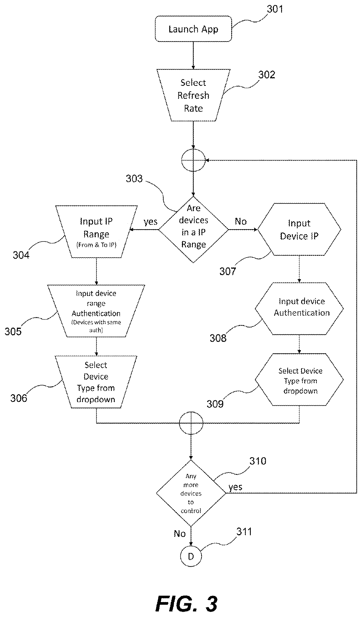 Remote control GUI for networked touchscreens