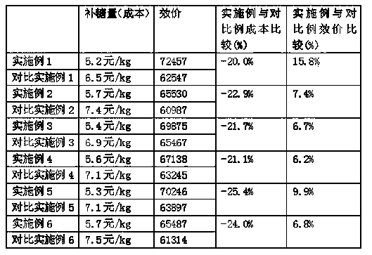 Process for producing salinomycin by glucose supplement and fermentation based on metabolic parameter OUR (oxygen uptake rate)