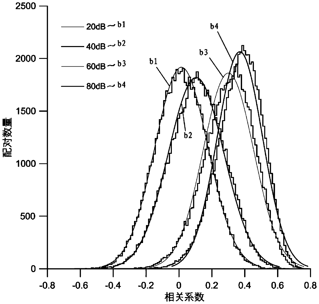 Automatic Data Processing Method Based on Adaptive Averaging Method in Auditory Brainstem Response Test