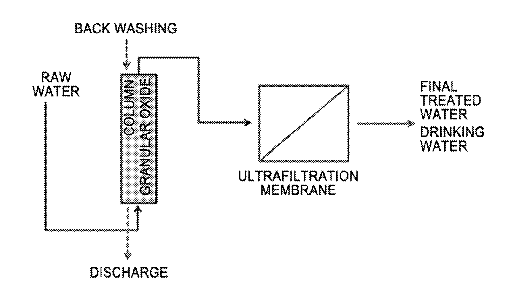 Preparation method of granular oxide adsorbent, and water treatment method using same