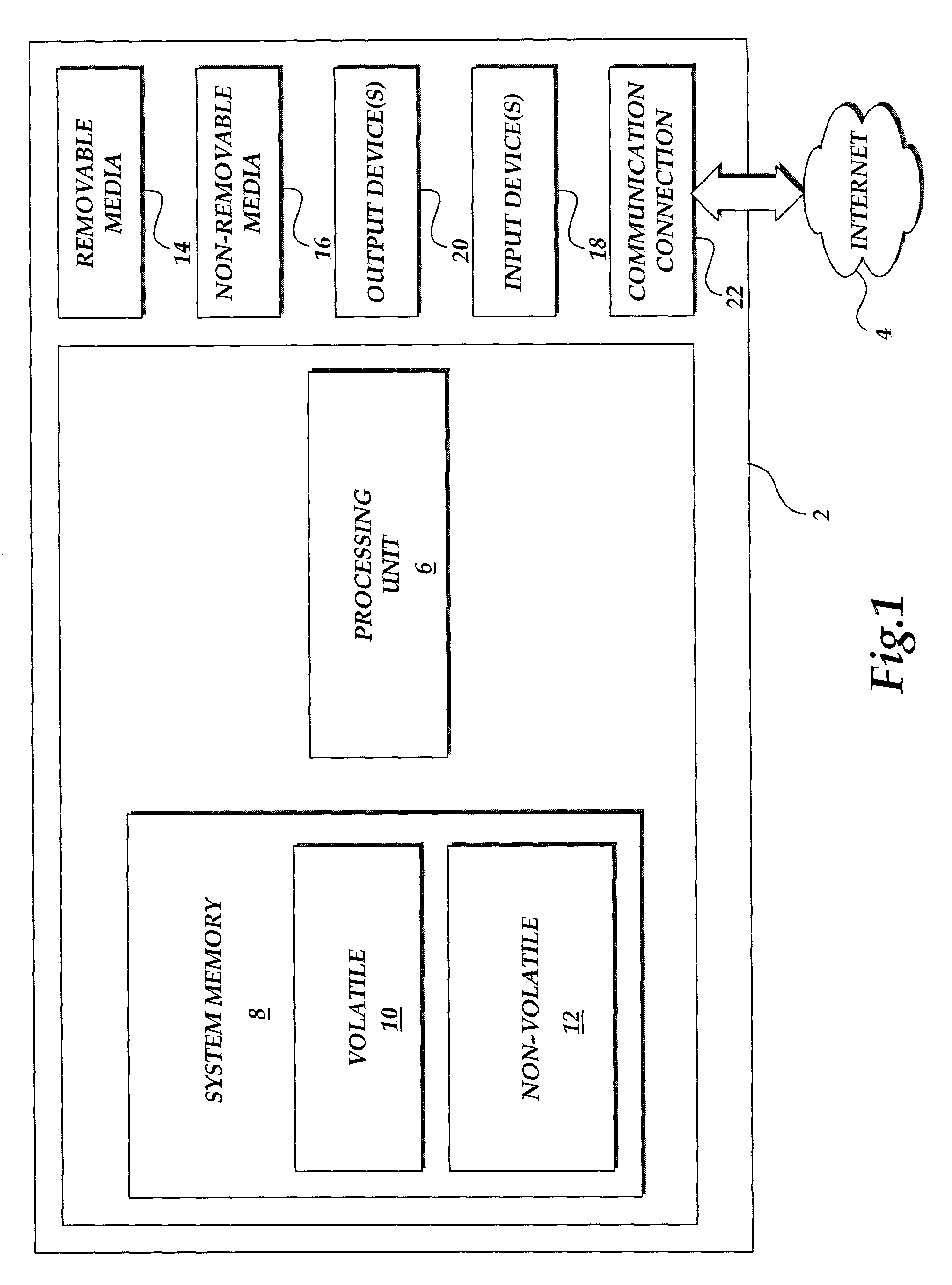 Method and apparatus for providing instrumentation data to an instrumentation data source from within a managed code environment
