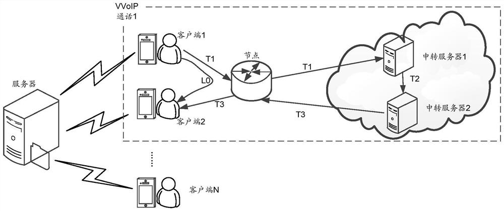 A link adjustment method, device and server