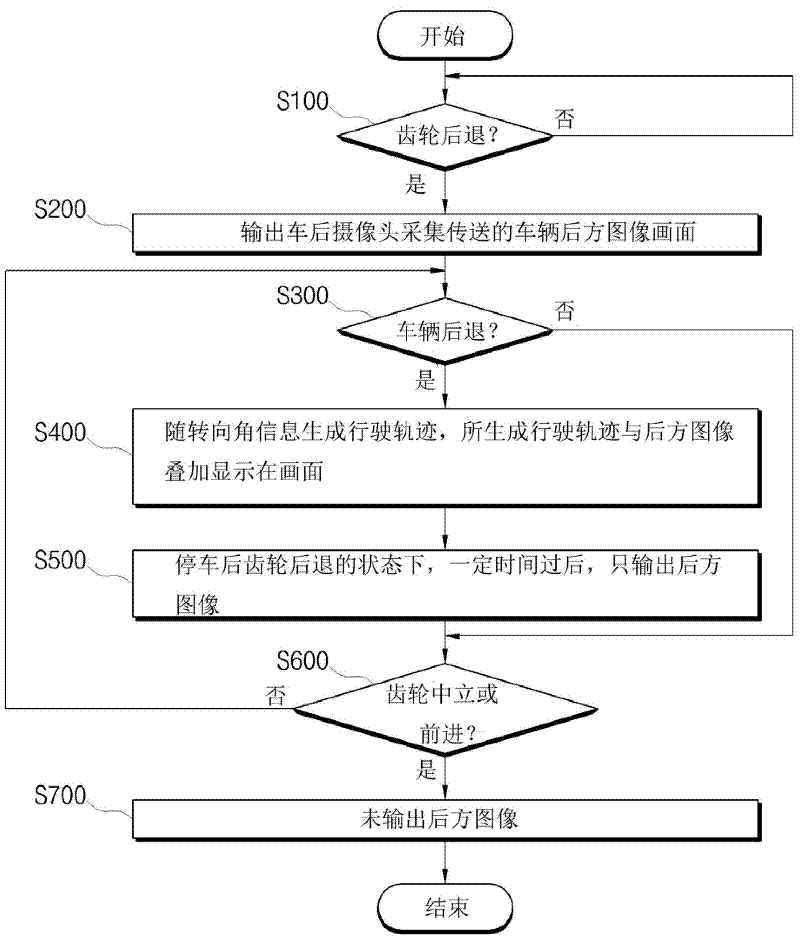 Reversing track auxiliary device based on vehicle information and method thereof
