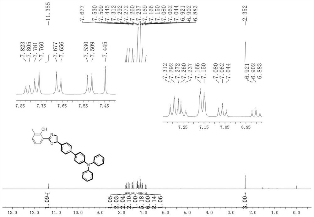 Application of o-hydroxyphenylazole derivatives as organic blue light materials