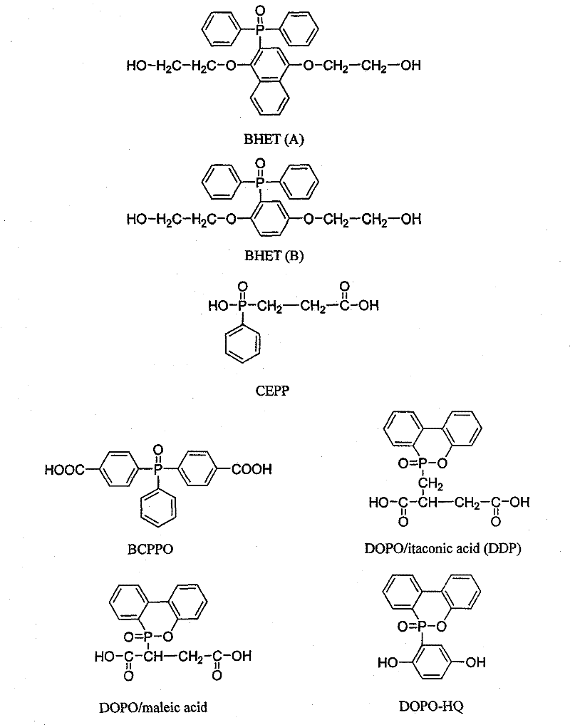 Phosphorus-containing PTT fire-resistant copolyesters/ nano composite material and preparation method thereof