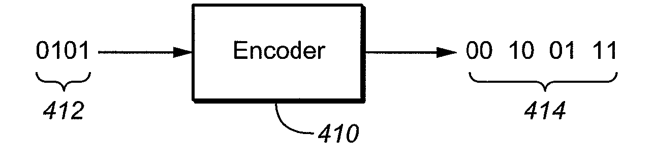 Nonvolatile Memory with Convolutional Coding