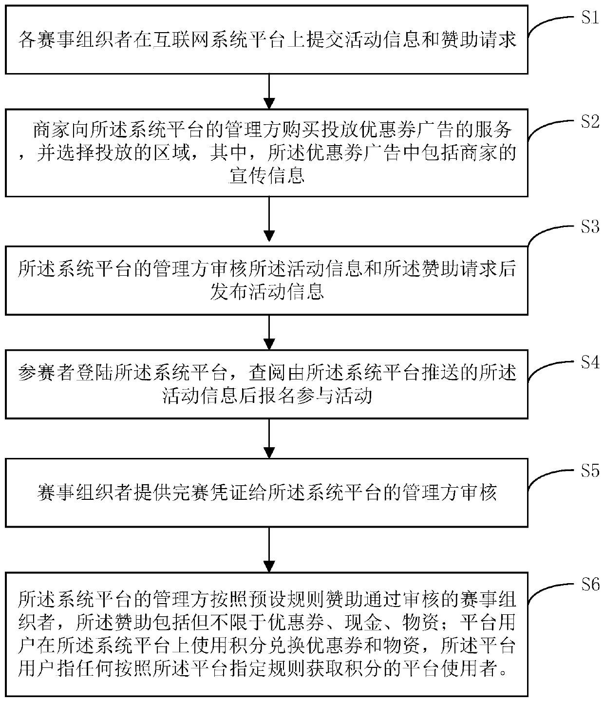 Big data comprehensive management method and system for community recreational and sports activities and commercial operation